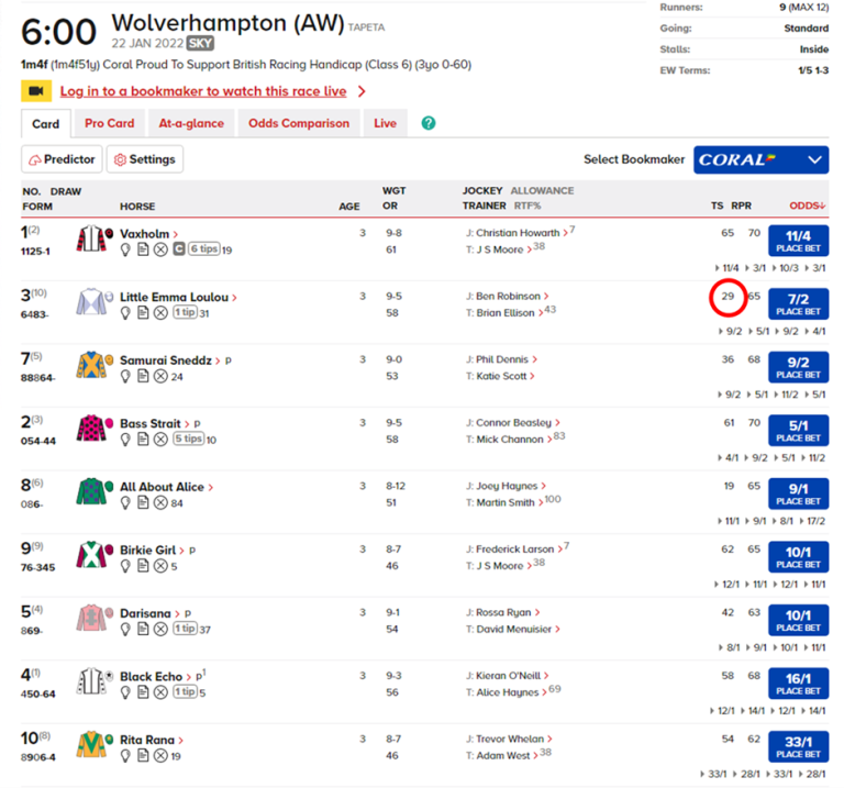 The Racing Post’s Top Speed (TS) Ratings Fully Explained and Compared ...