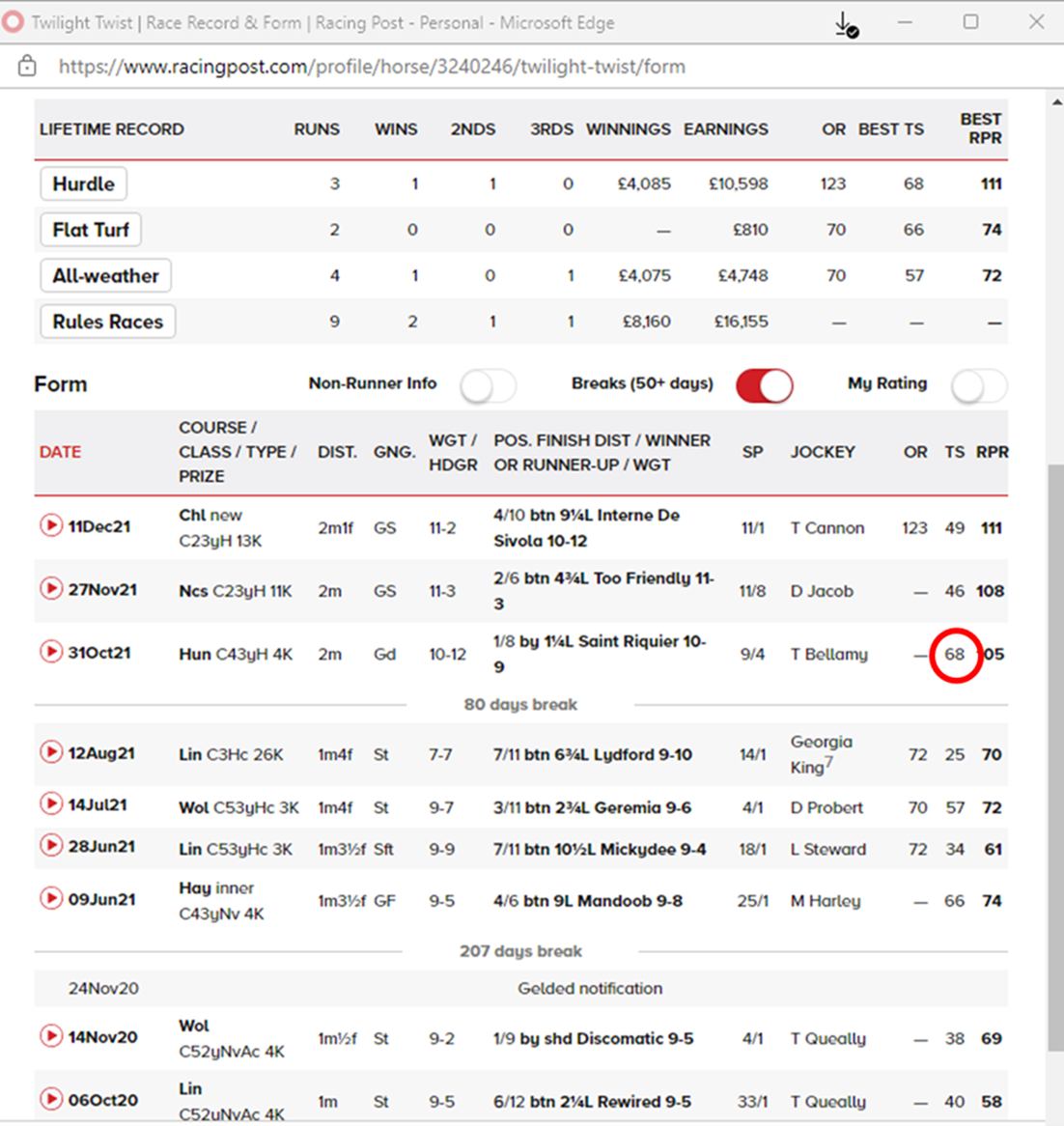 The Racing Post’s Top Speed (TS) Ratings Fully Explained and Compared ...